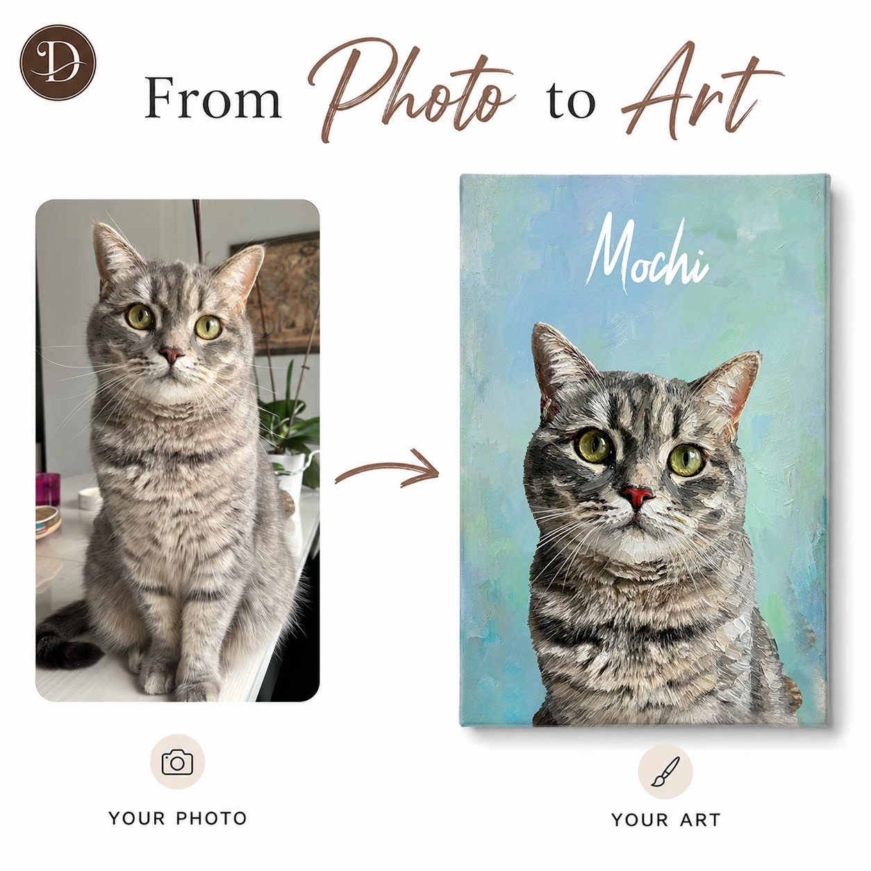 Personalized Cat Portrait Canvas, Custom Pet Photo Wall Art, Cat Lover Gift
