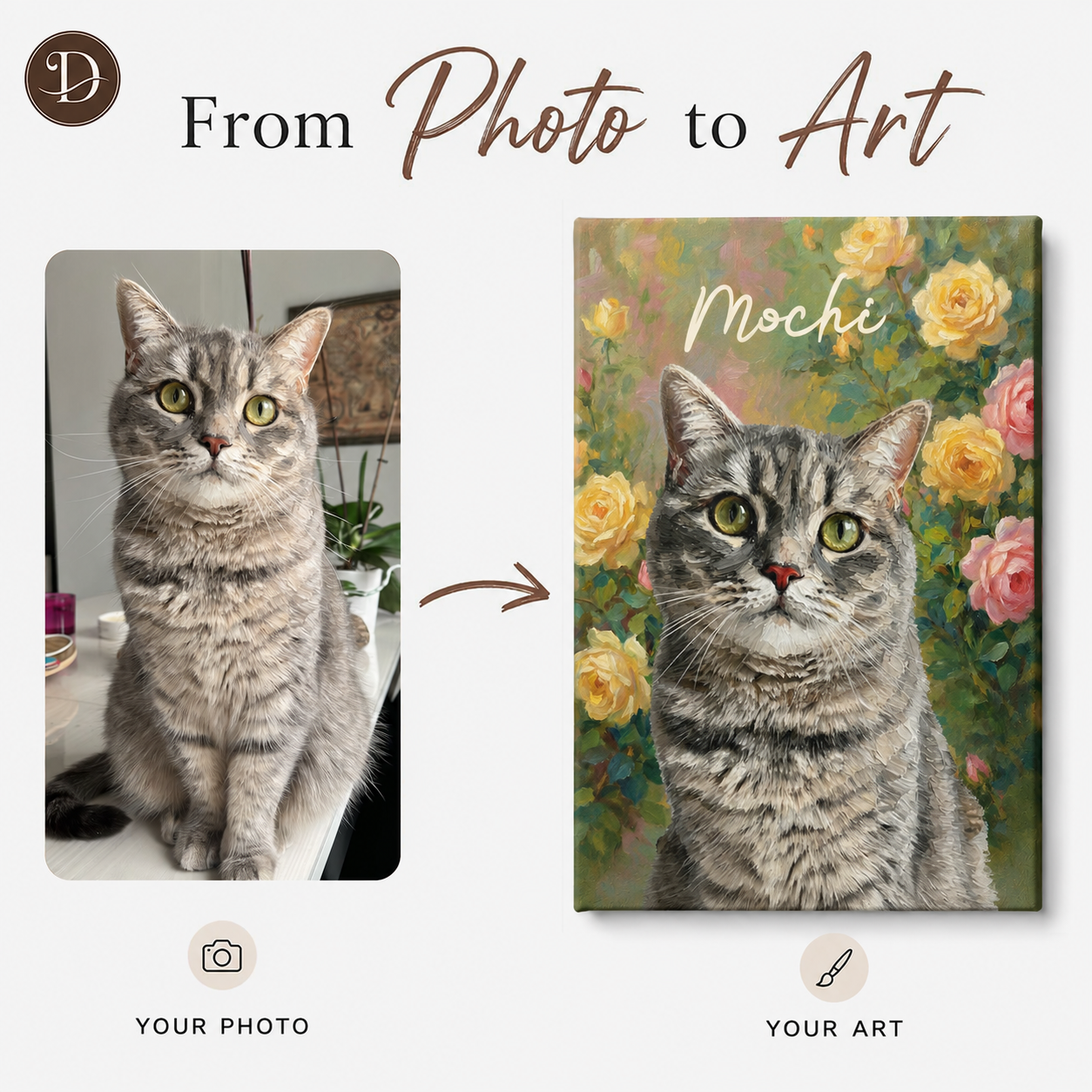 Personalized Cat Portrait Canvas, Custom Pet Photo Oil Painting Style Wall Art